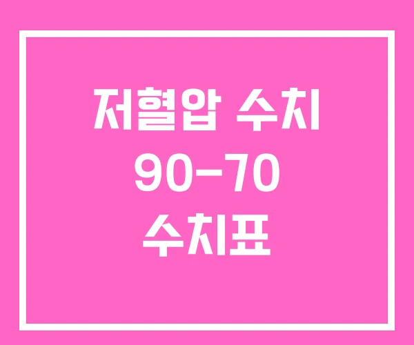 저혈압 수치 90-70 수치표